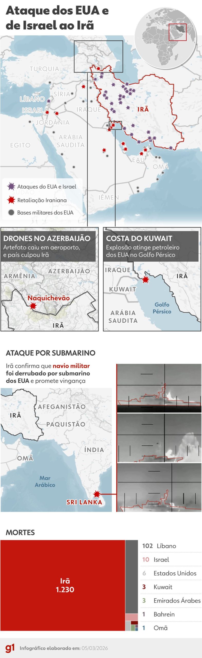 6º Dia de Guerra, Dólar Disparando e o Brasil Perdendo Posição: O Mundo Testa Sua Resiliência
