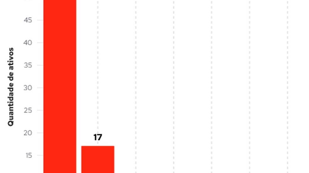 Dólar a R$ 5,28 e Ibovespa em Queda Livre: A Guerra no Irã Chegou ao Seu Bolso